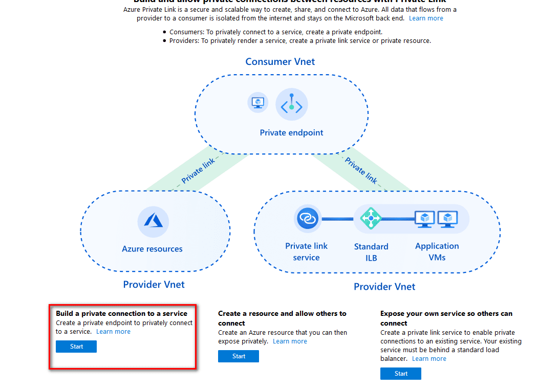 Azure для MARIADB. Как подключиться к базе данных POSTGRESQL. Оконные функции POSTGRESQL. POSTGRESQL карта видимости.